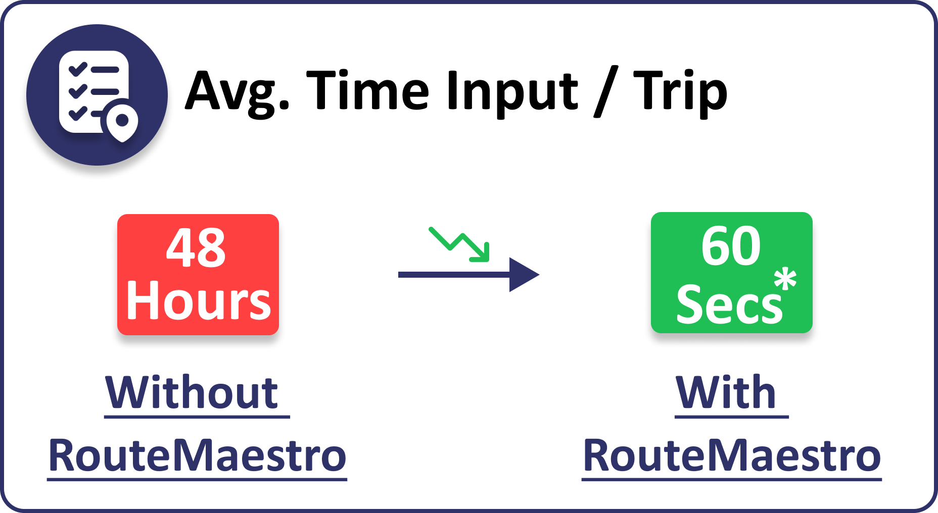 Input Time Icon